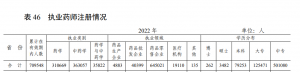 最新！全國藥店總數(shù)達(dá)62.3萬家